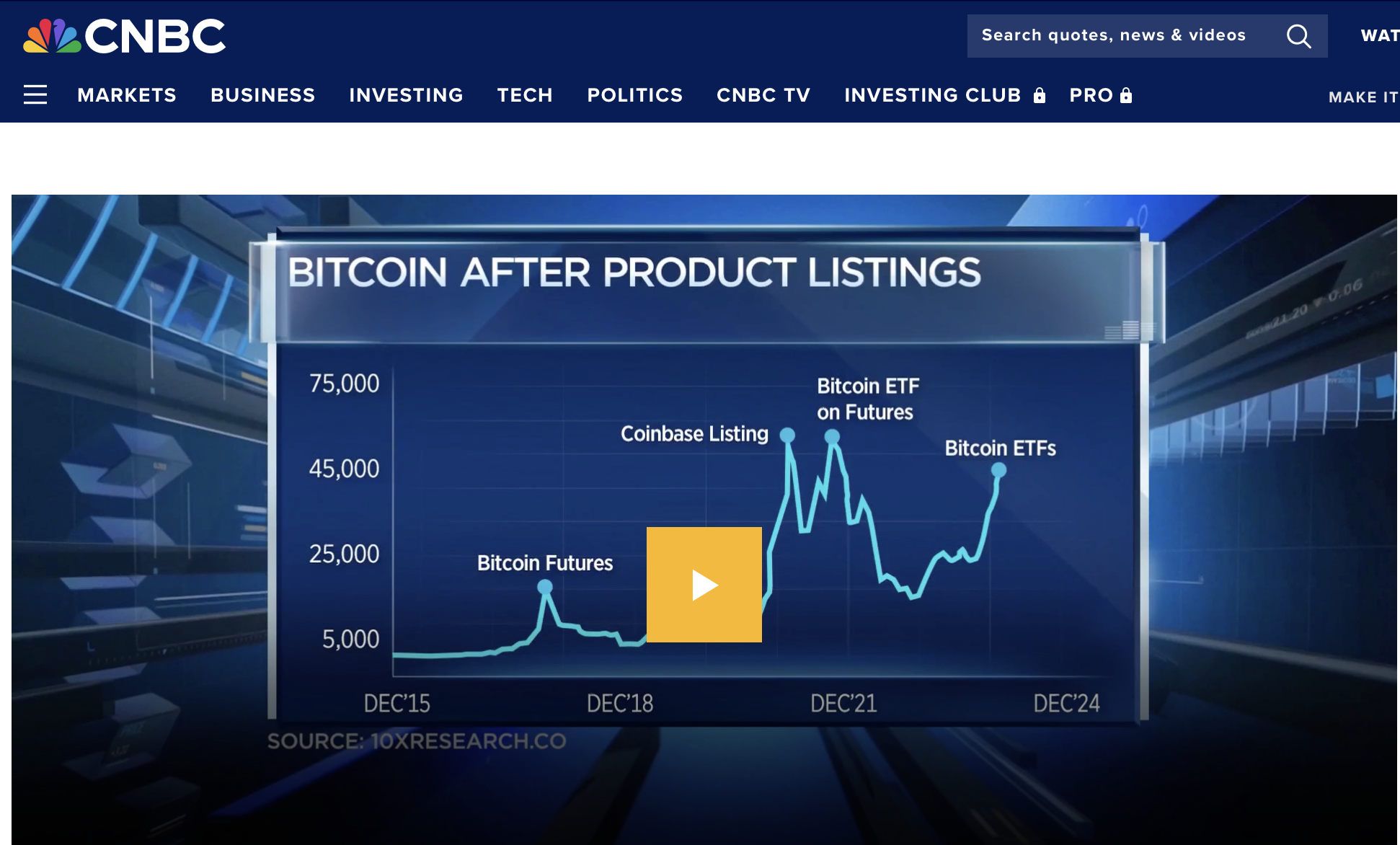 Bitcoin Under $40,000 Might Be the Best No-Brainer Investment You Make All  Year | The Motley Fool