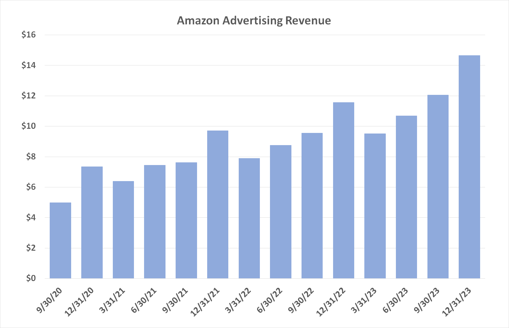 Where Will Amazon Stock Be in 5 Years? | The Motley Fool