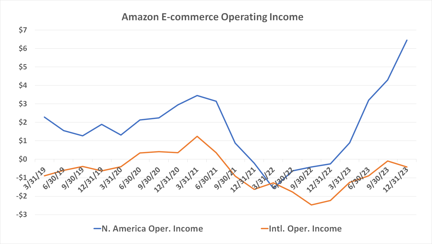 Where Will Amazon Stock Be in 5 Years? | The Motley Fool