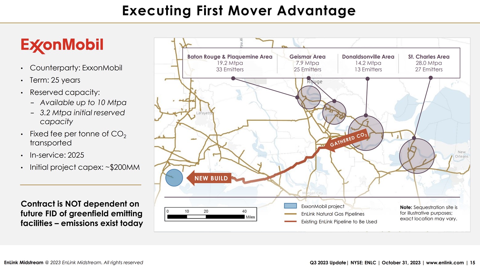 A slide showing EnLink's strategic pipeline network.