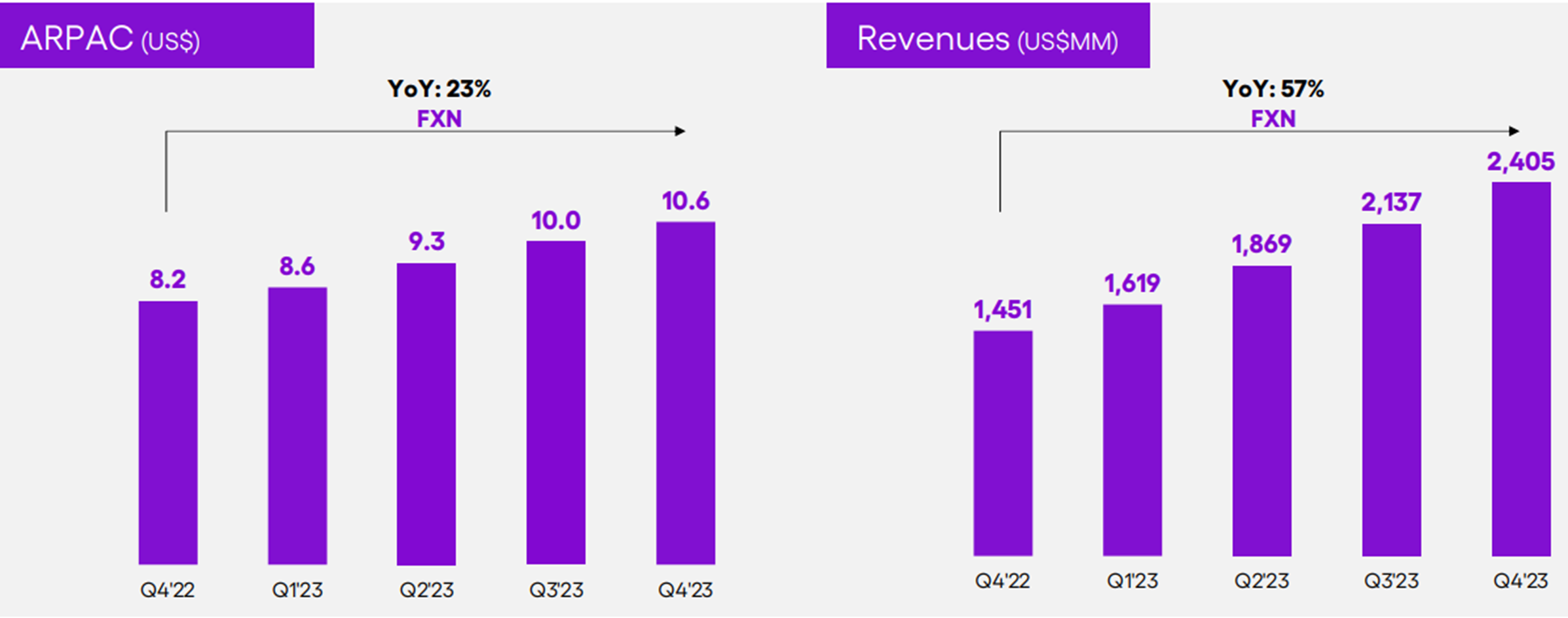 Nun ARPAC and revenue growth.