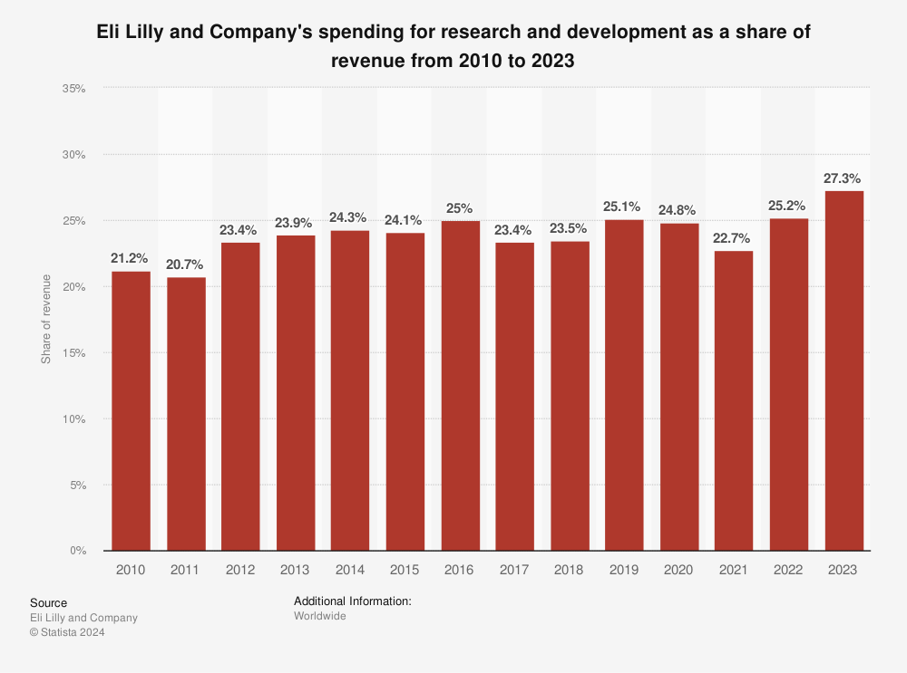 eli lilly glp 1 market share GLP-1 Agonists Report 2025-2033, By Product, Molecule, and Geo Is GLP-1 the new AI?