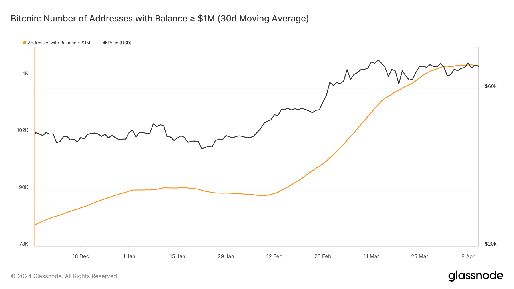 Is Bitcoin a Millionaire Maker? | The Motley Fool