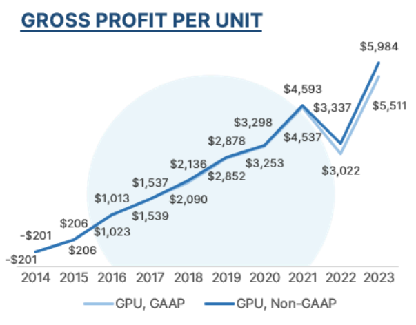 cvna_GPU_annual23