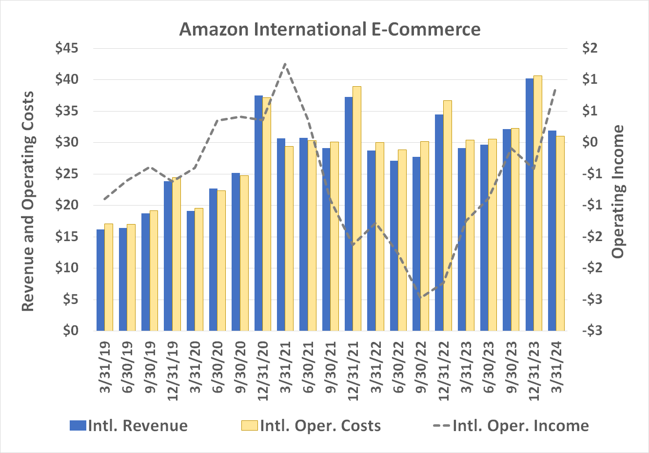3 Magnificent Stocks That Have Created Many Millionaires, and Will Continue  to Make More | The Motley Fool