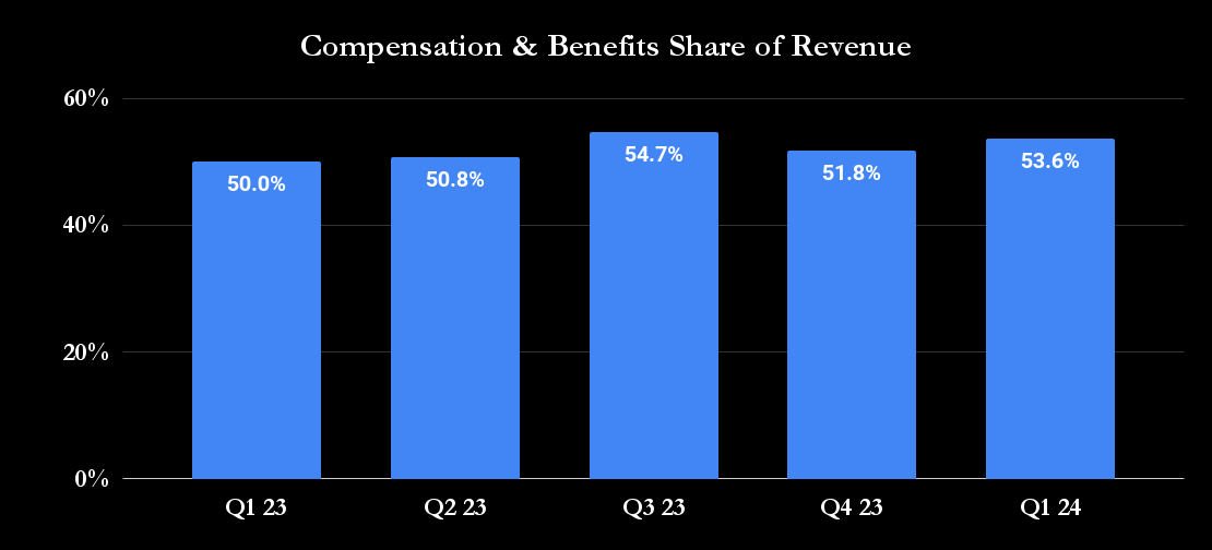 UPS financial metrics