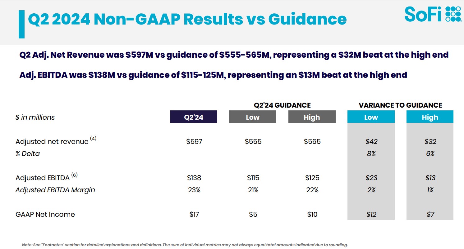 SoFi Q2 2024 Financials