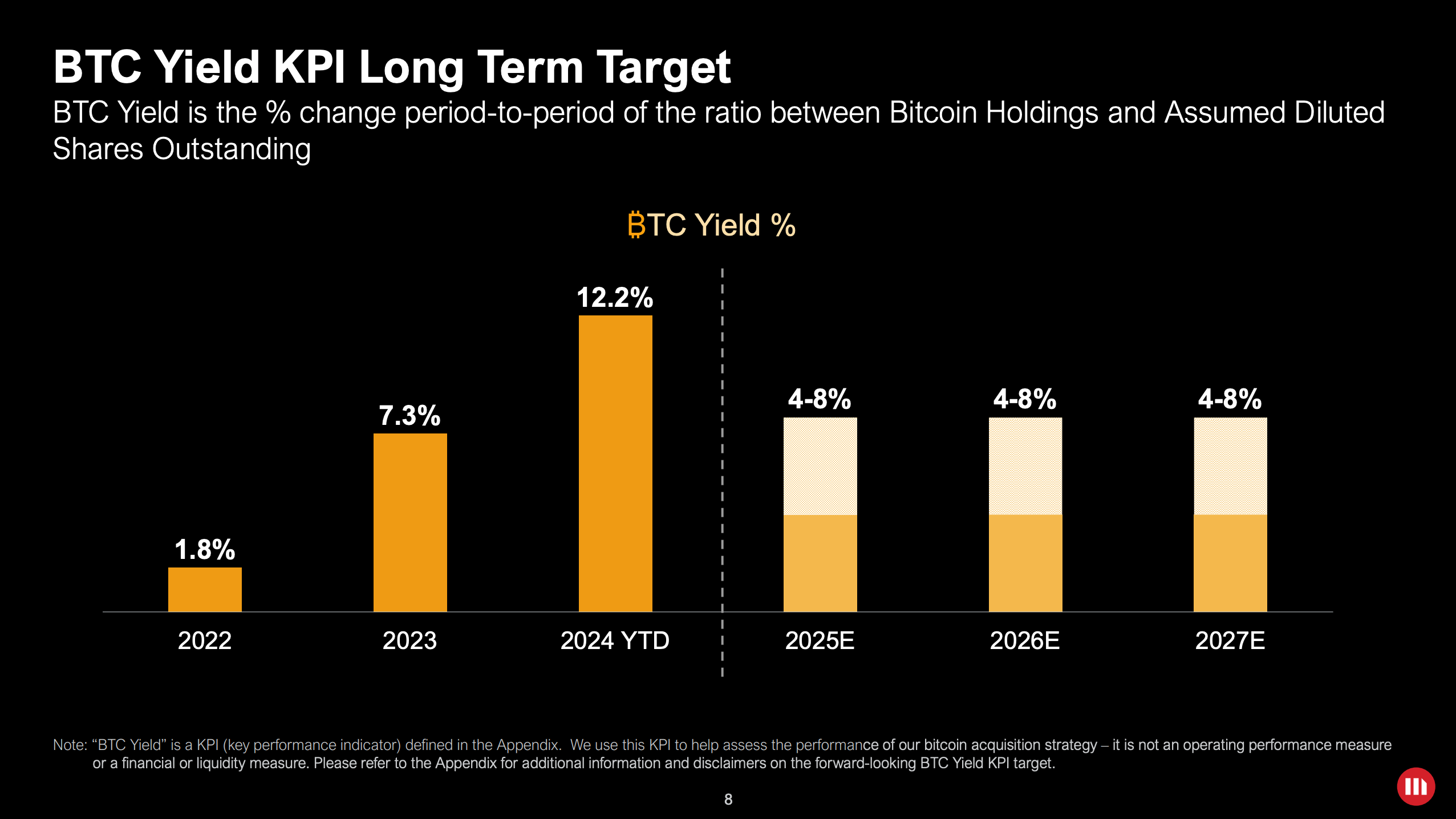 MicroStategy BTC Yield KPI Long Term Target.