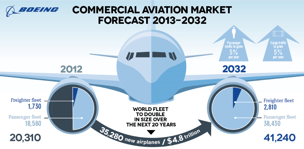 Boeing Delivers a Strong Quarter and Should Continue Flying High | The ...