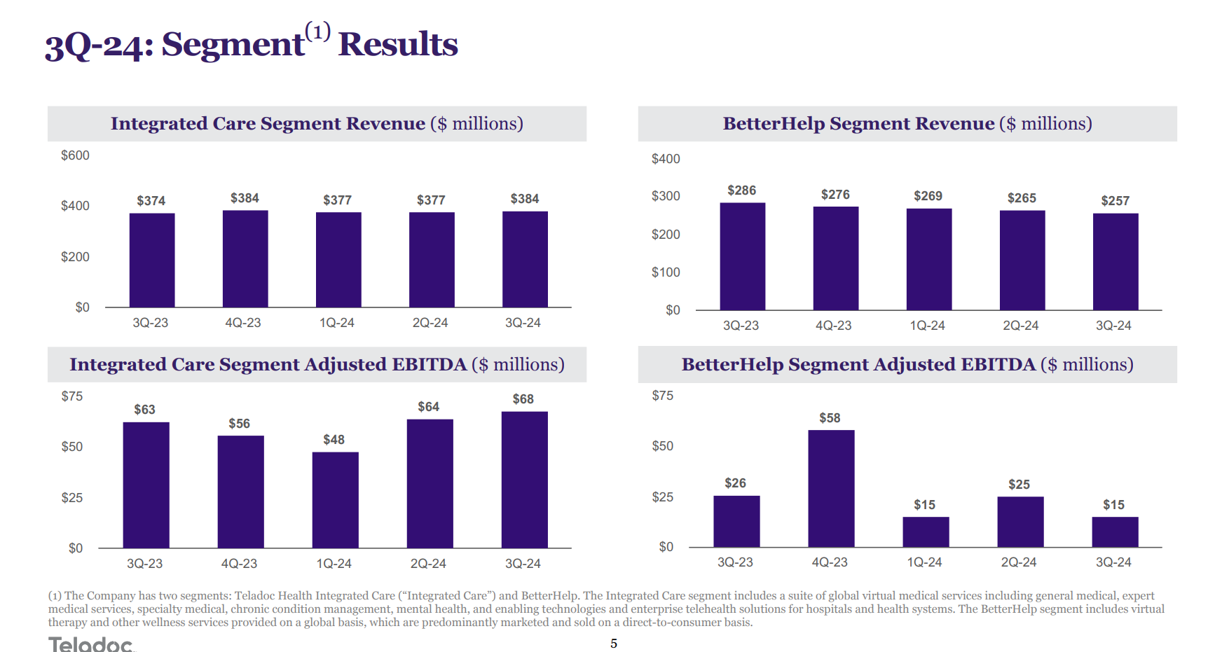 Teladoc Stock Outlook 2025