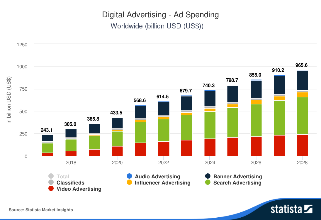 Digital advertising marketplace