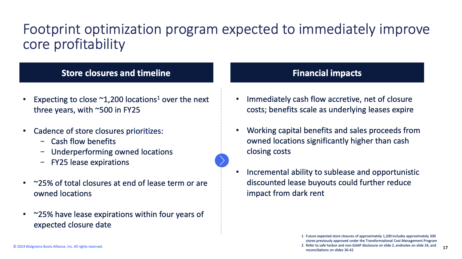 Walgreens Boots Alliance cost-cutting agenda.