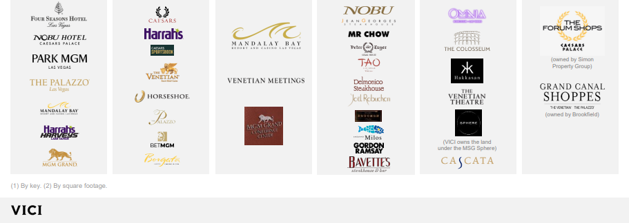 Vici properties