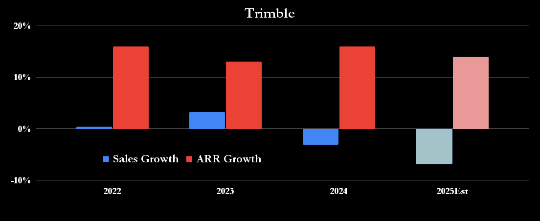 Trimble Metrics