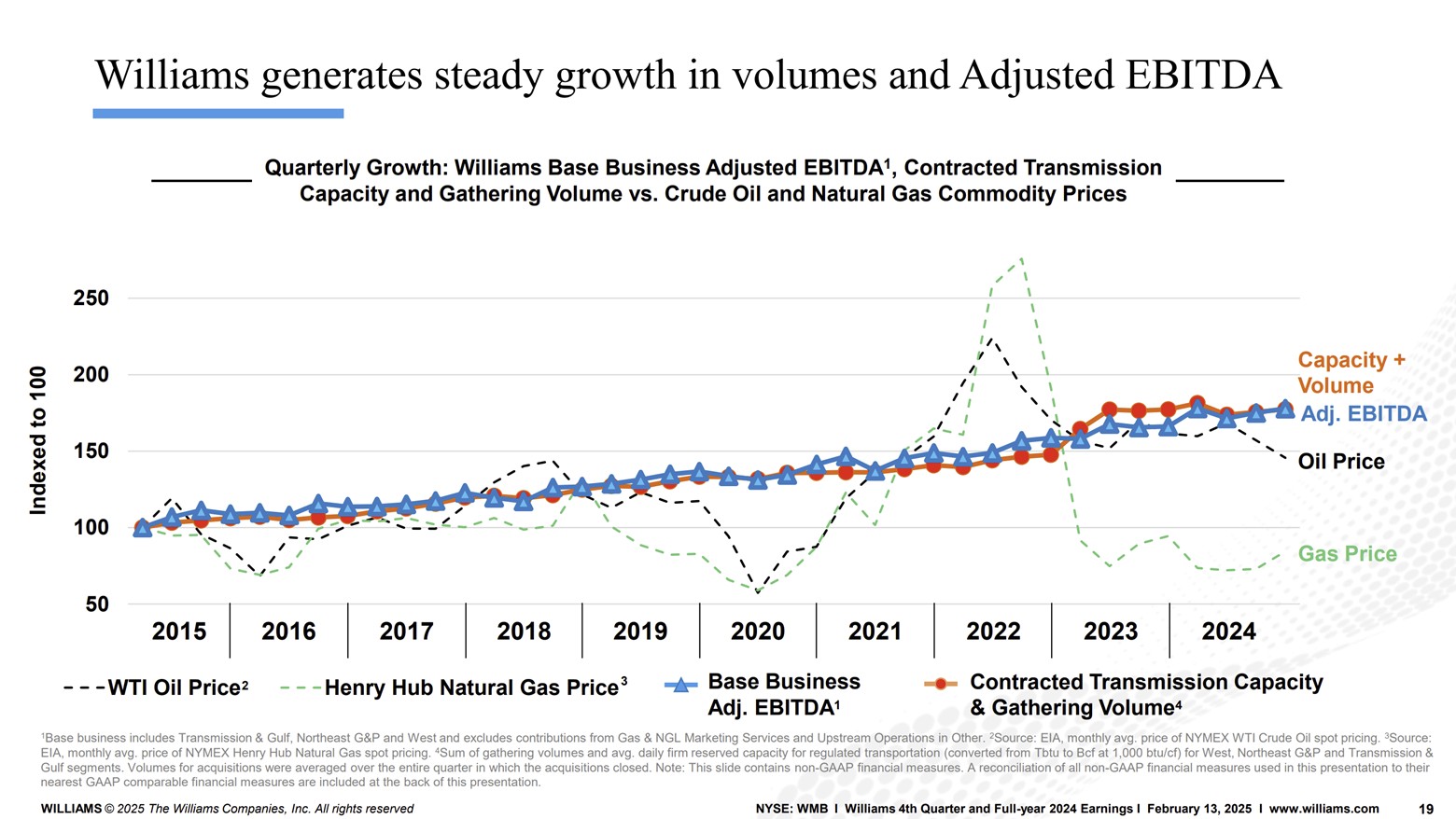 A slide showing Williams' steadily rising earnings amid volatile commodity prices.