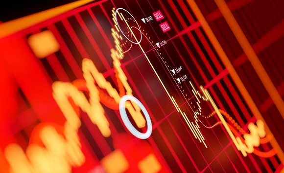 A stock price chart shown in alarming red.