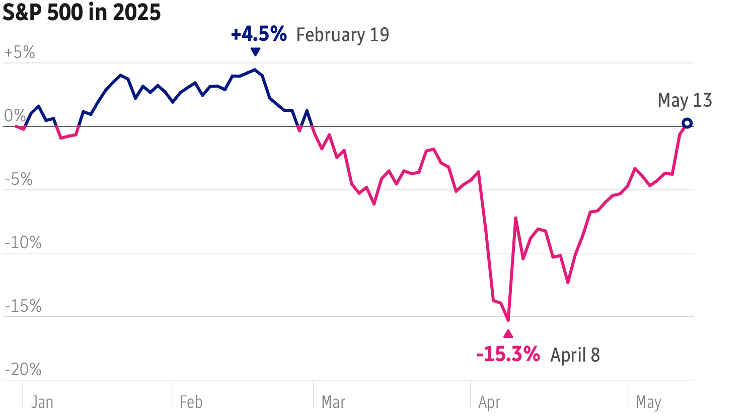 Bitcoin performance 2025 ytd (80) 사진