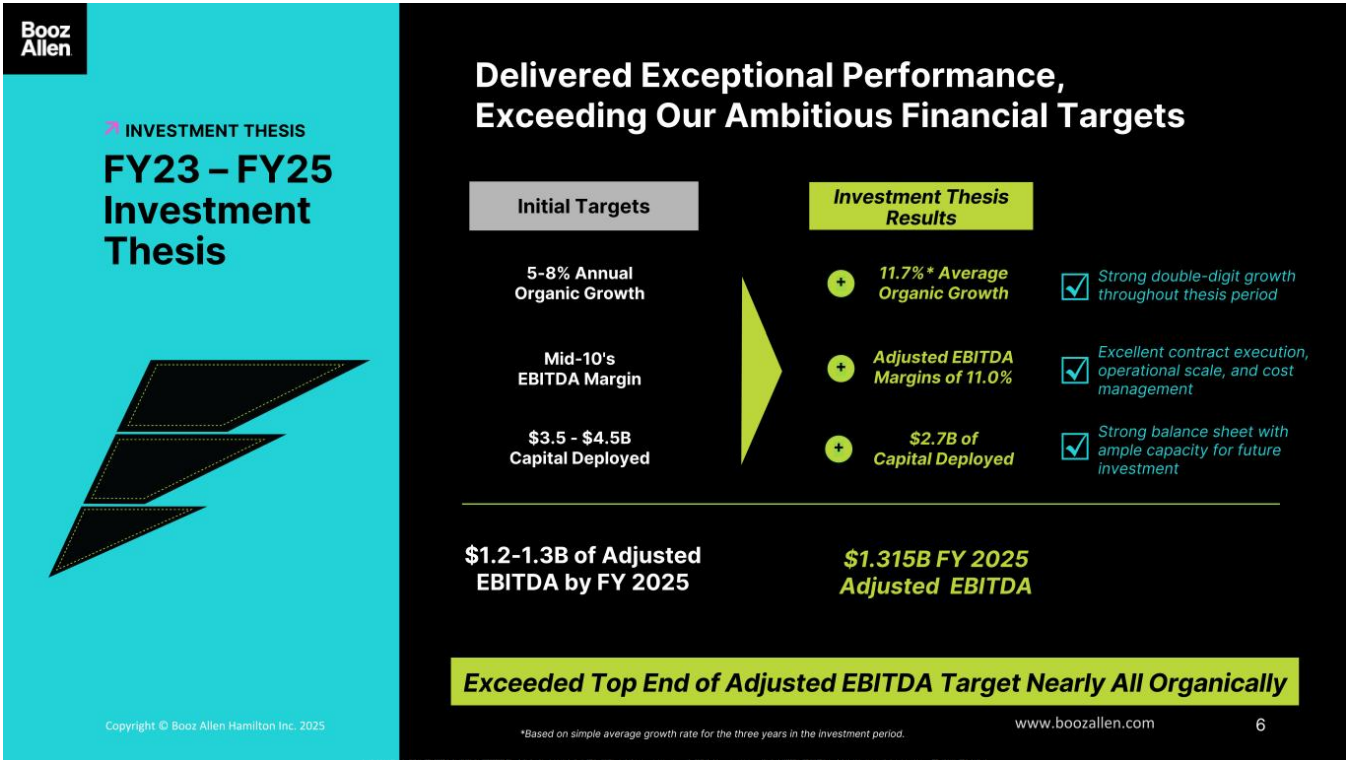 Slide showing BAH results versus three-year targets. 