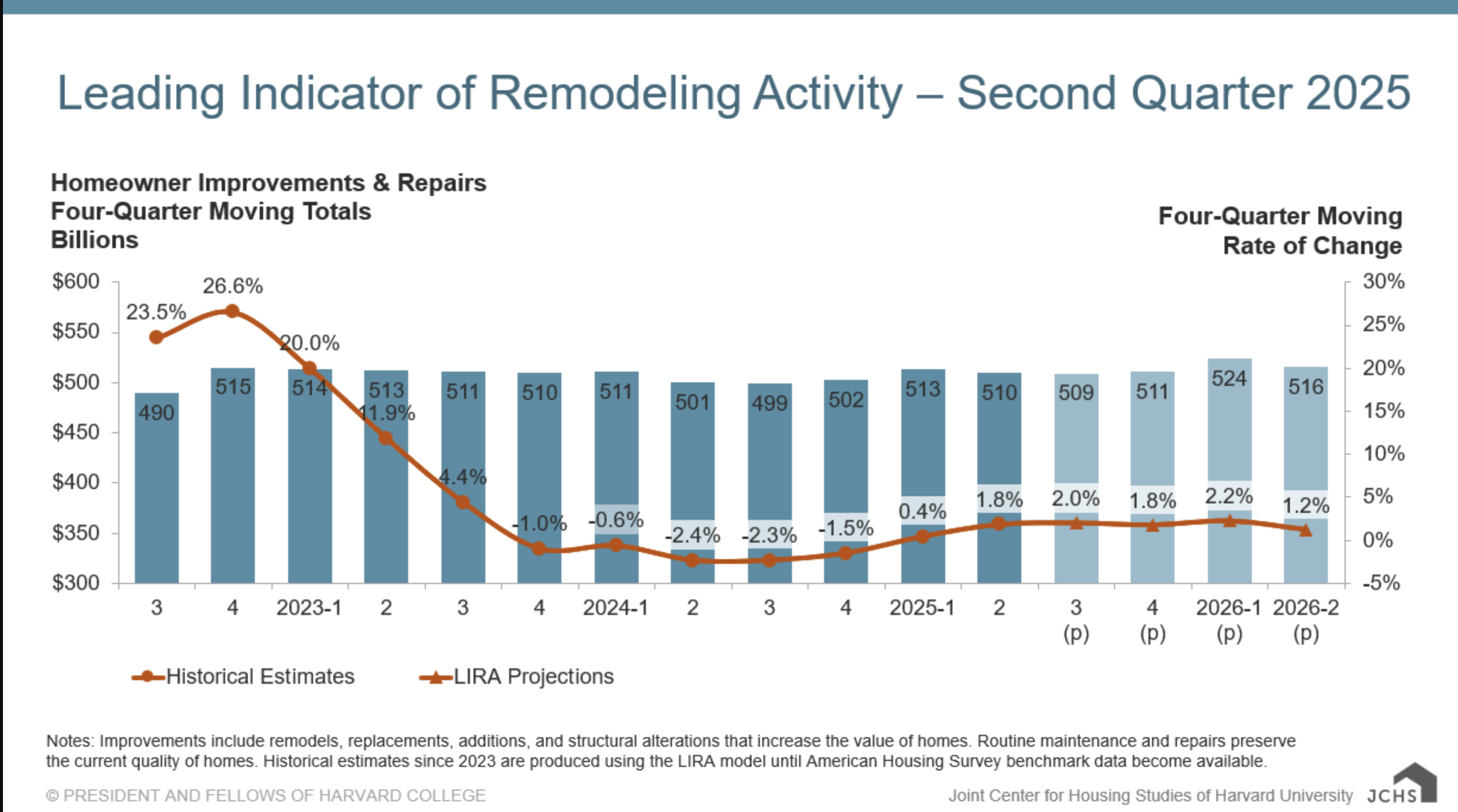 Is Home Depot Stock Ready to Break Out Soon? | The Motley Fool