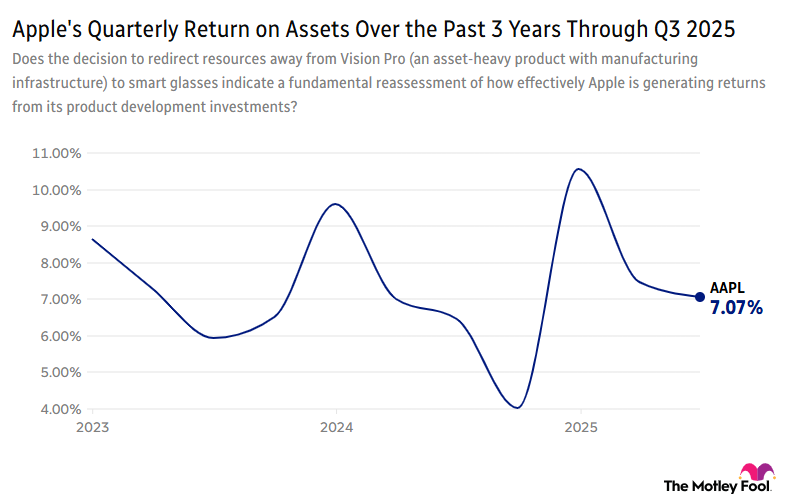 live-1002-aapl