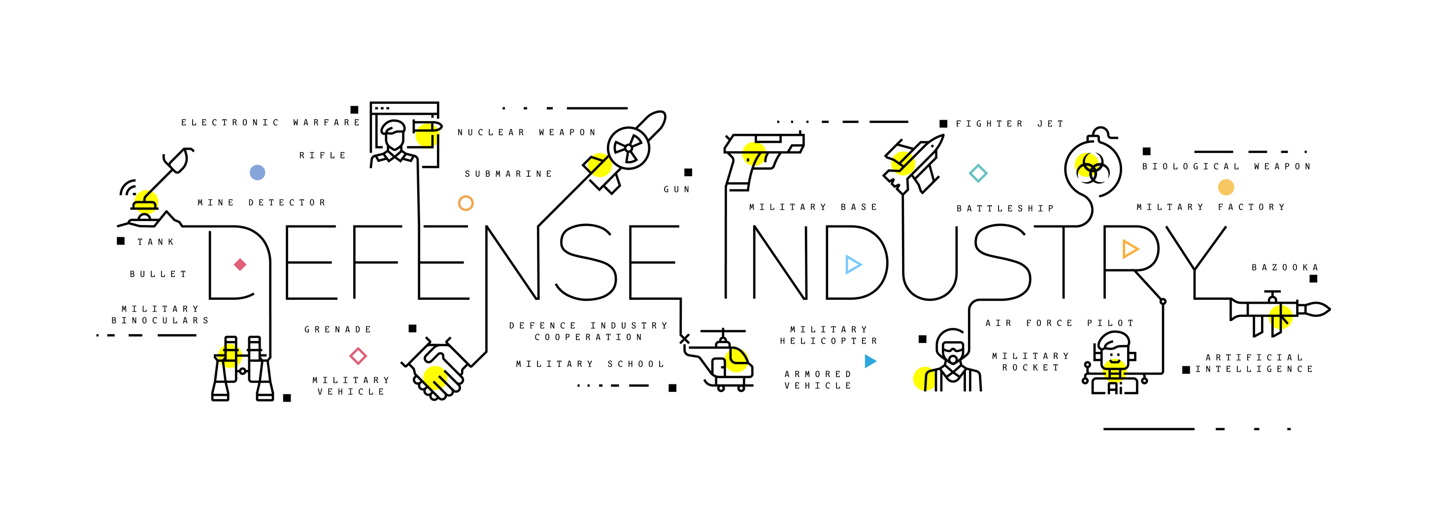 Infographic flow chart of the defense industry with icons representing rockets, helicopters, fighter jets and other hardware