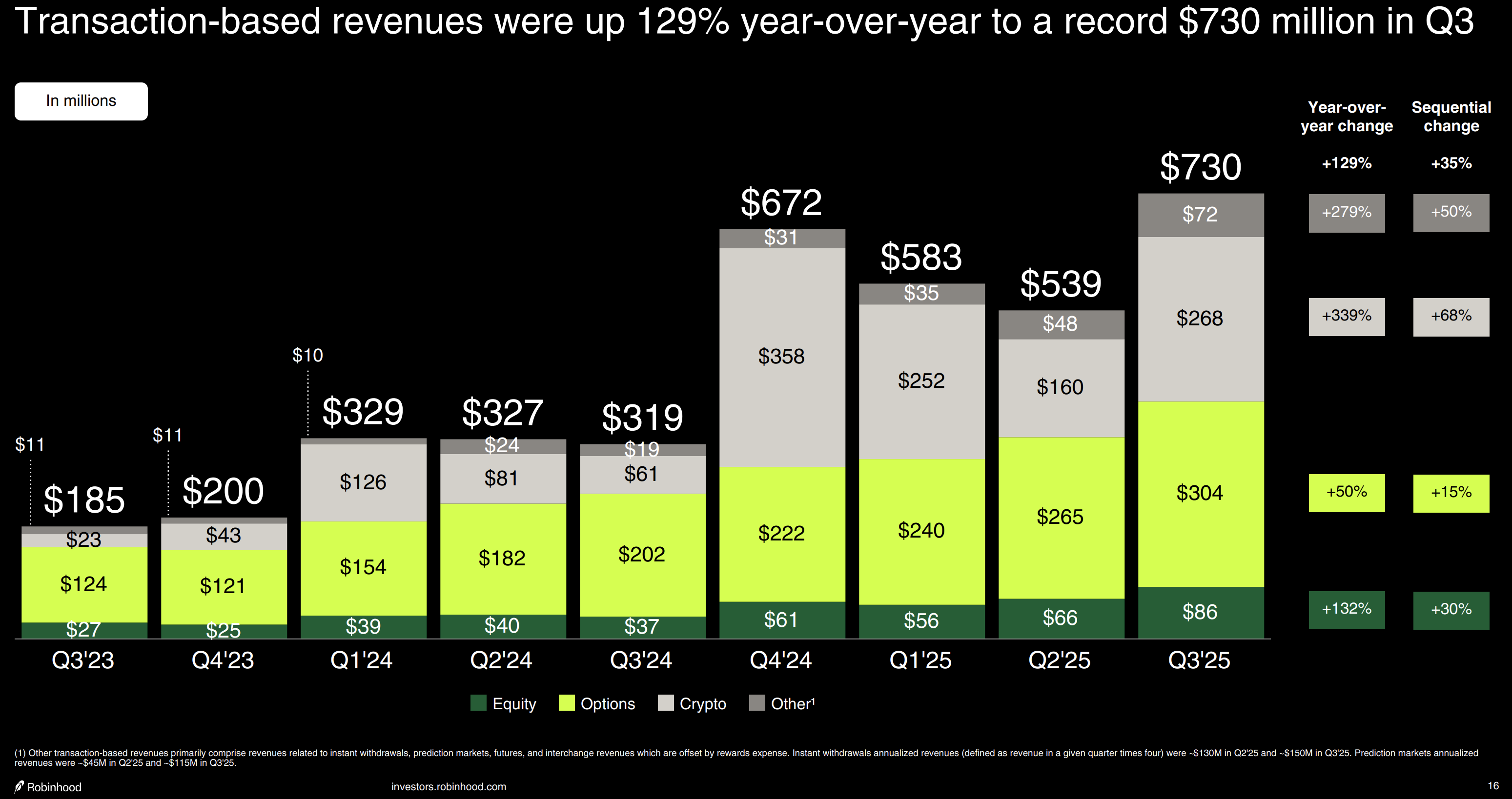 Should You Buy Robinhood Stock After Its Recent Correction? The Answer  Might Surprise You | The Motley Fool