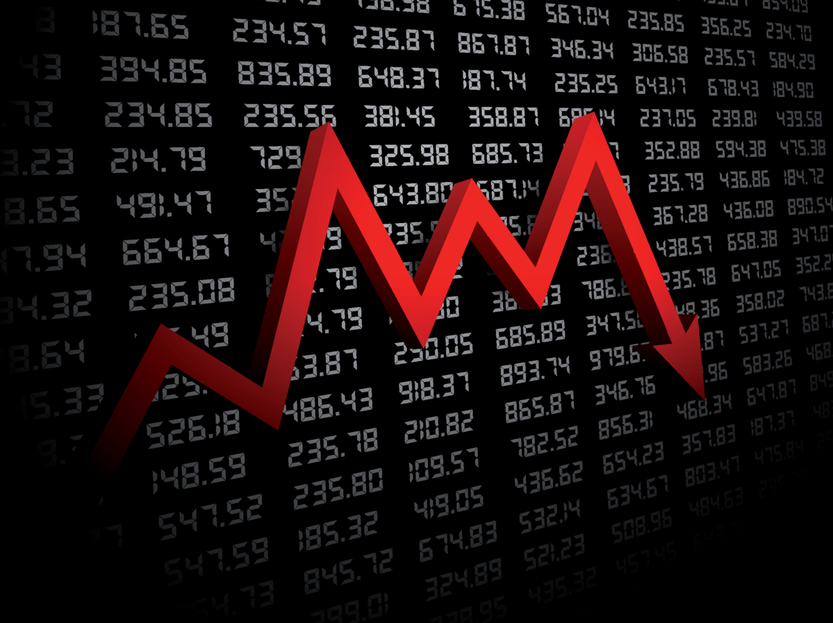 Financial Chart