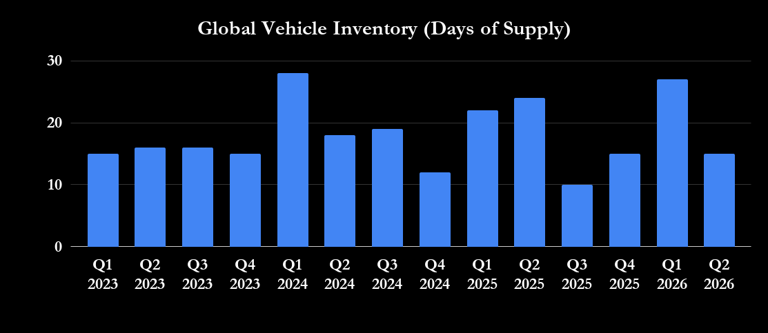 fool.com - Lee Samaha - Prediction: Tesla's Share Price Dip Will Prove an Excellent Buying Opportunity