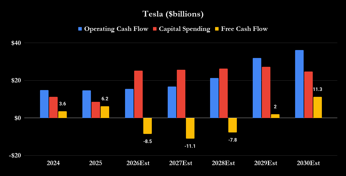 fool.com - Lee Samaha - The Biggest Risk Facing Tesla Stock Right Now