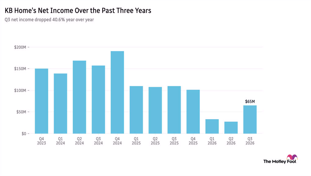 fool.com - TMF Breakfast News - Breakfast News: A Warning Shot for Housing?