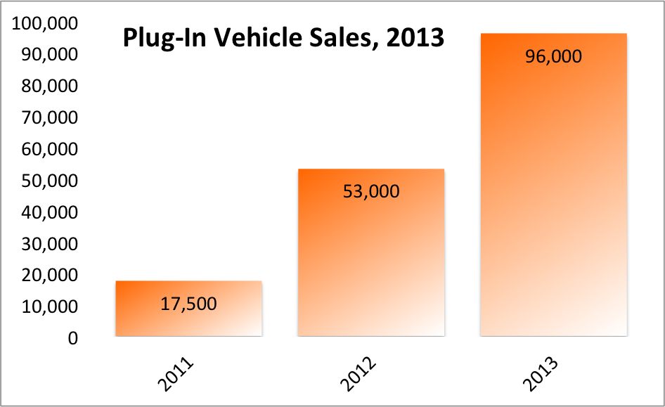 Tesla Motors Inc. Stock This Week Rapid Market Growth The Motley Fool