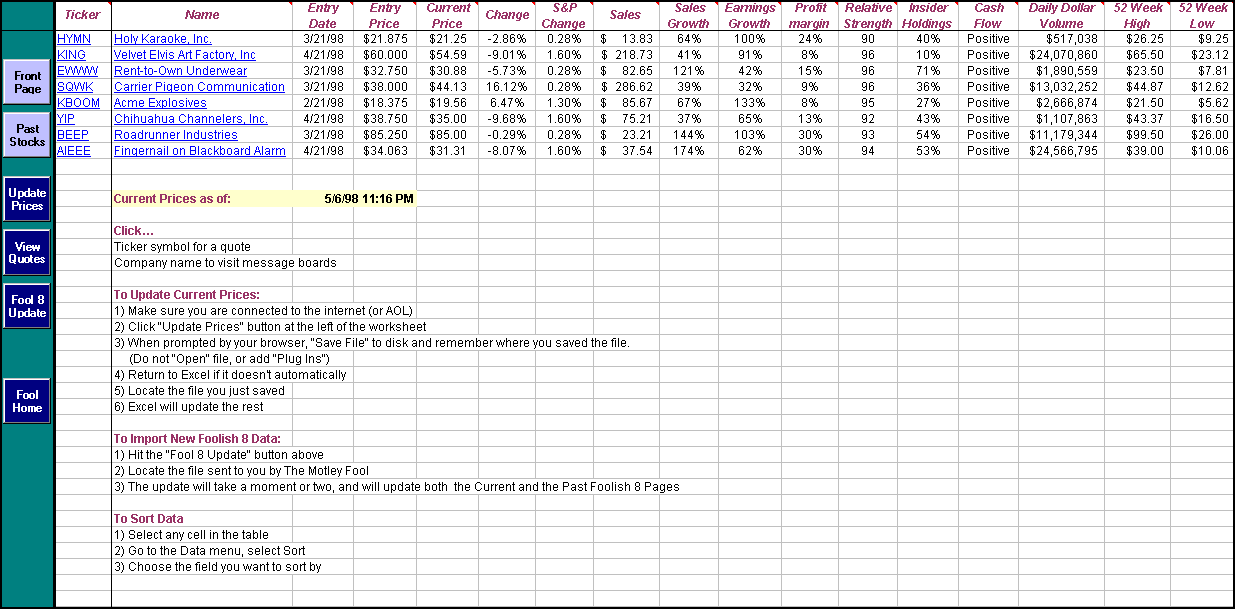 Motley Fool Technical Support File Library Peg Calculator