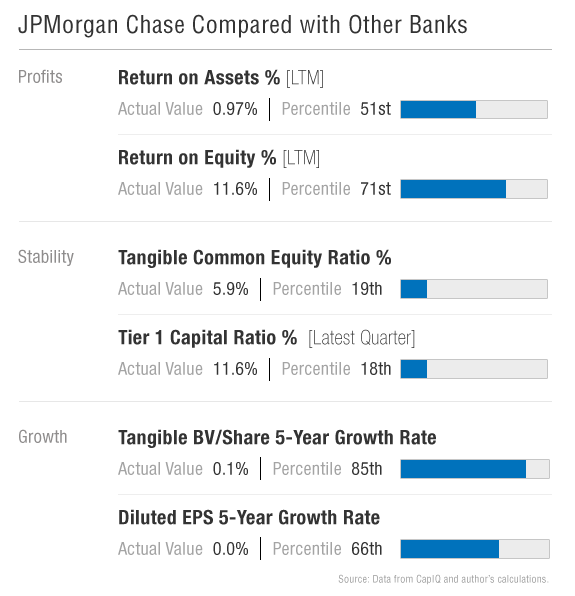 Why You Shouldnt Invest In Jpmorgan The Motley Fool - 