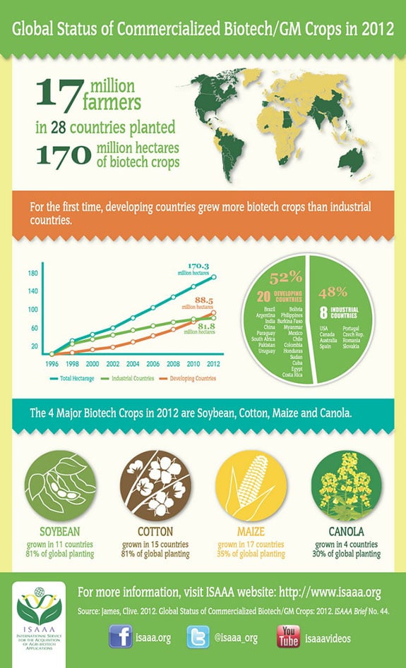 Why Is Monsanto The Most Hated Company In The World The Motley Fool