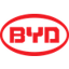 BYD Stock Quote