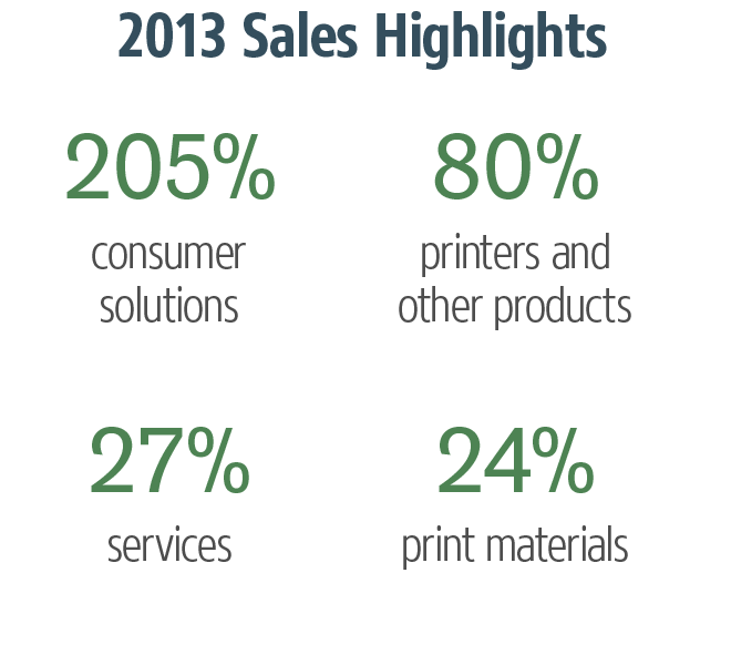 DDD 2013 sales highlights