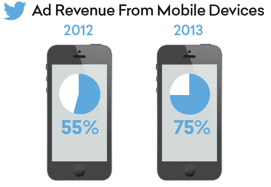 Mobile Ad Revenue