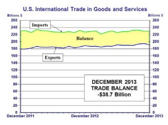 news_intl trade_020614