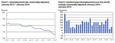 news_employment report_020714