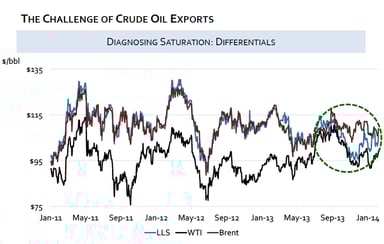 THE CHALLENGE OF CRUDEOIL EXPORTS