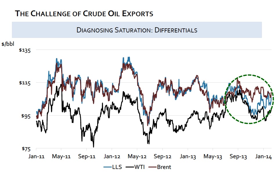 THE CHALLENGE OF CRUDEOIL EXPORTS