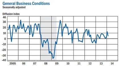 news_empire state_021814