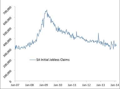 jobless claims_022014