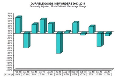 news_durable goods_022714