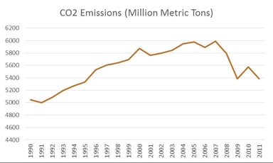 natl emissions