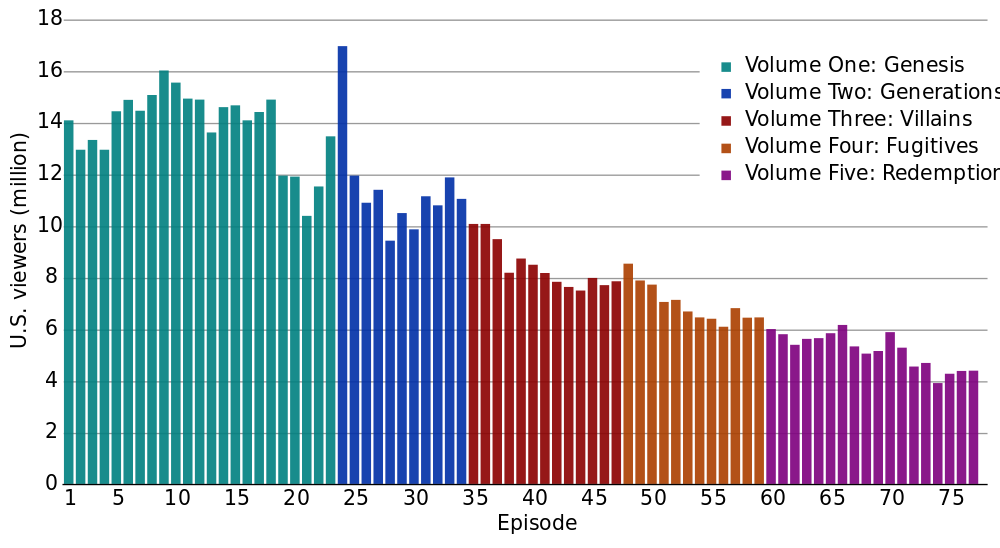 Comcast, Time Warner, and Disney will battle it out for superhero ratings supremacy.