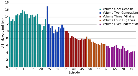Comcast, Time Warner, and Disney will battle it out for superhero ratings supremacy.