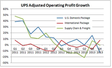 ups1