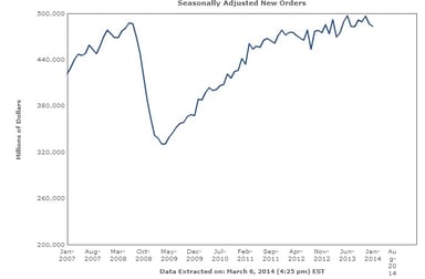 news_factory ordes_030614