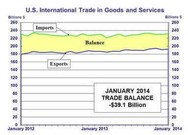 news_international trade_030714
